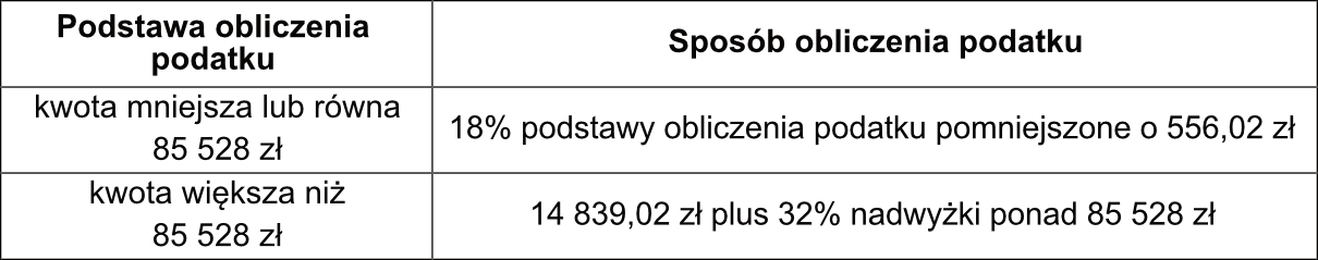 Matematyka jest prosta
