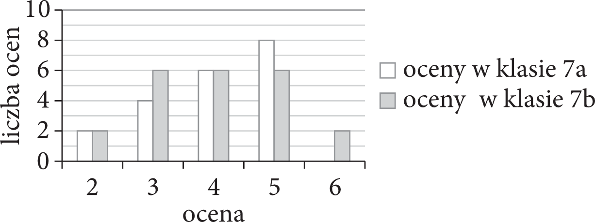 Matematyka jest prosta