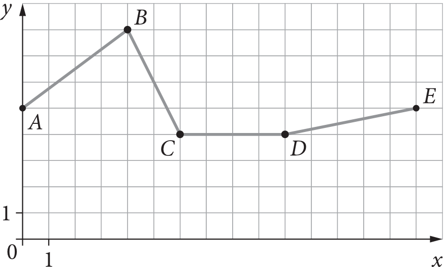 Matematyka jest prosta