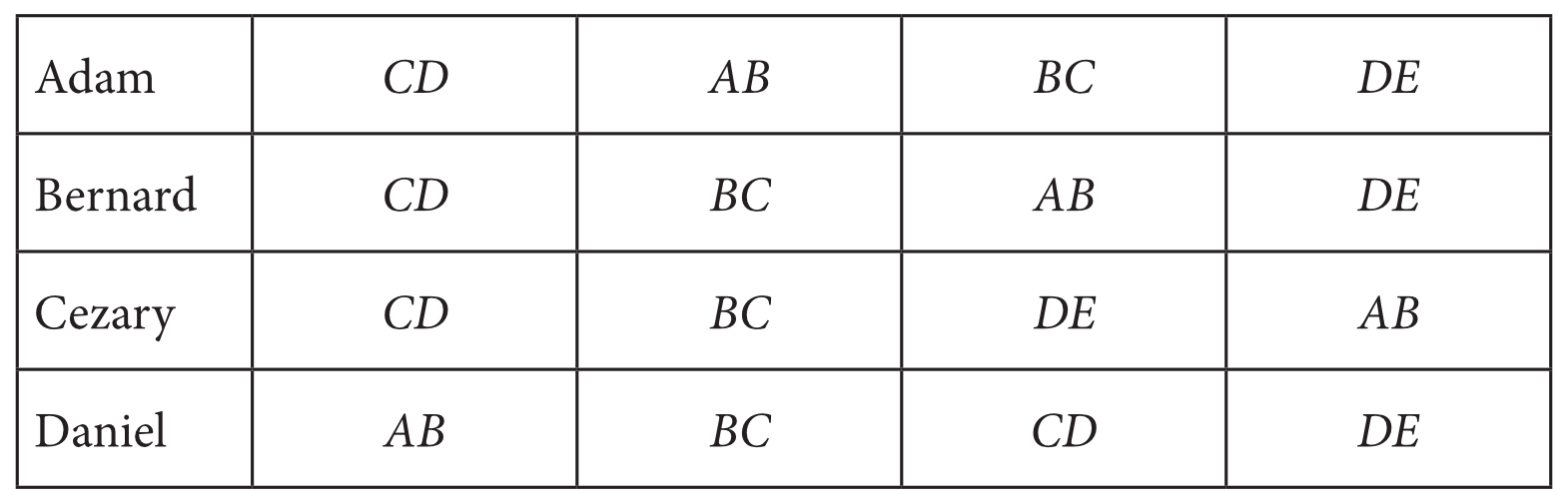 Matematyka jest prosta