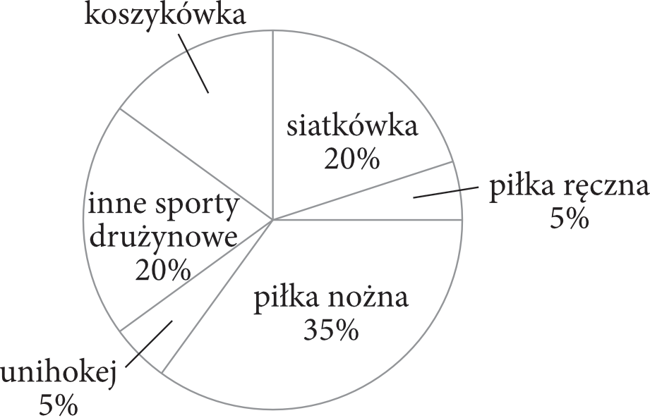 Matematyka jest prosta