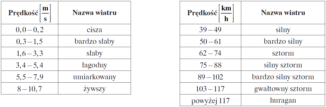 Matematyka jest prosta