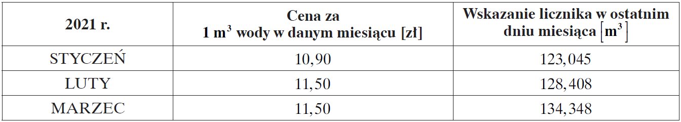 Matematyka jest prosta