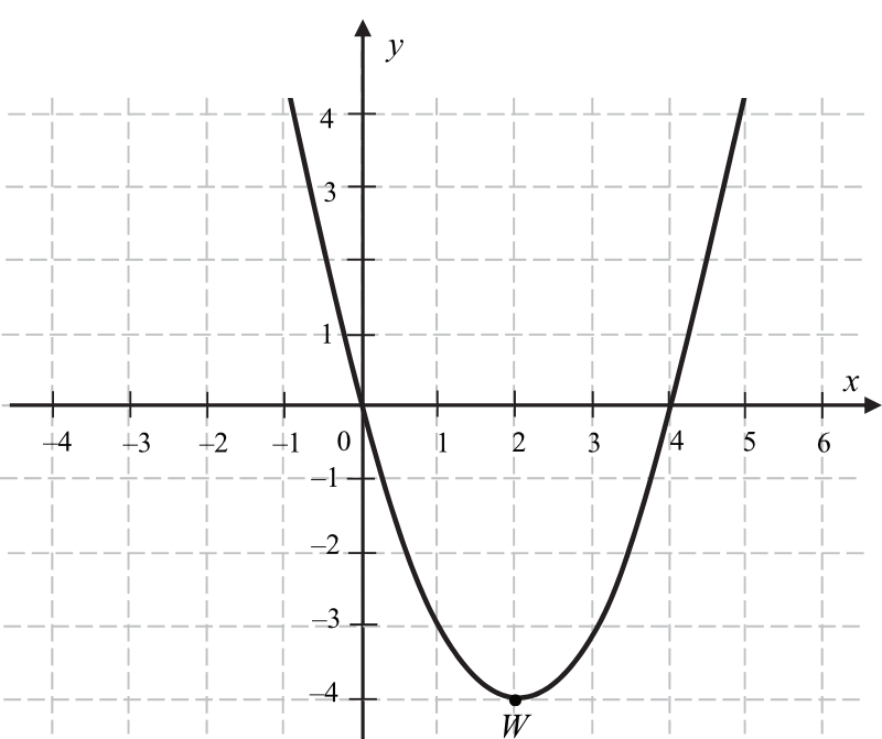 Matematyka jest prosta