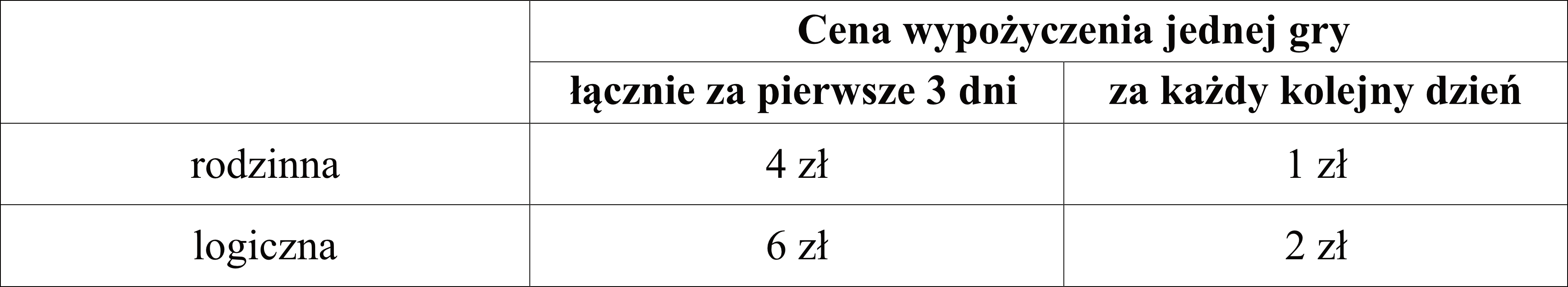 Matematyka jest prosta