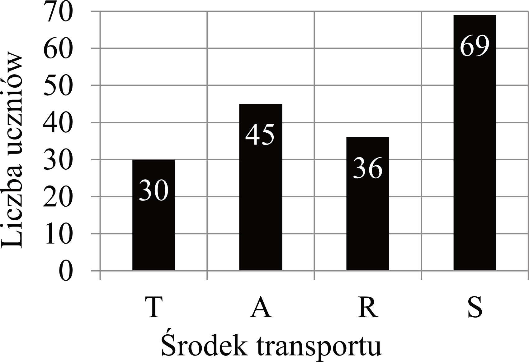 Matematyka jest prosta