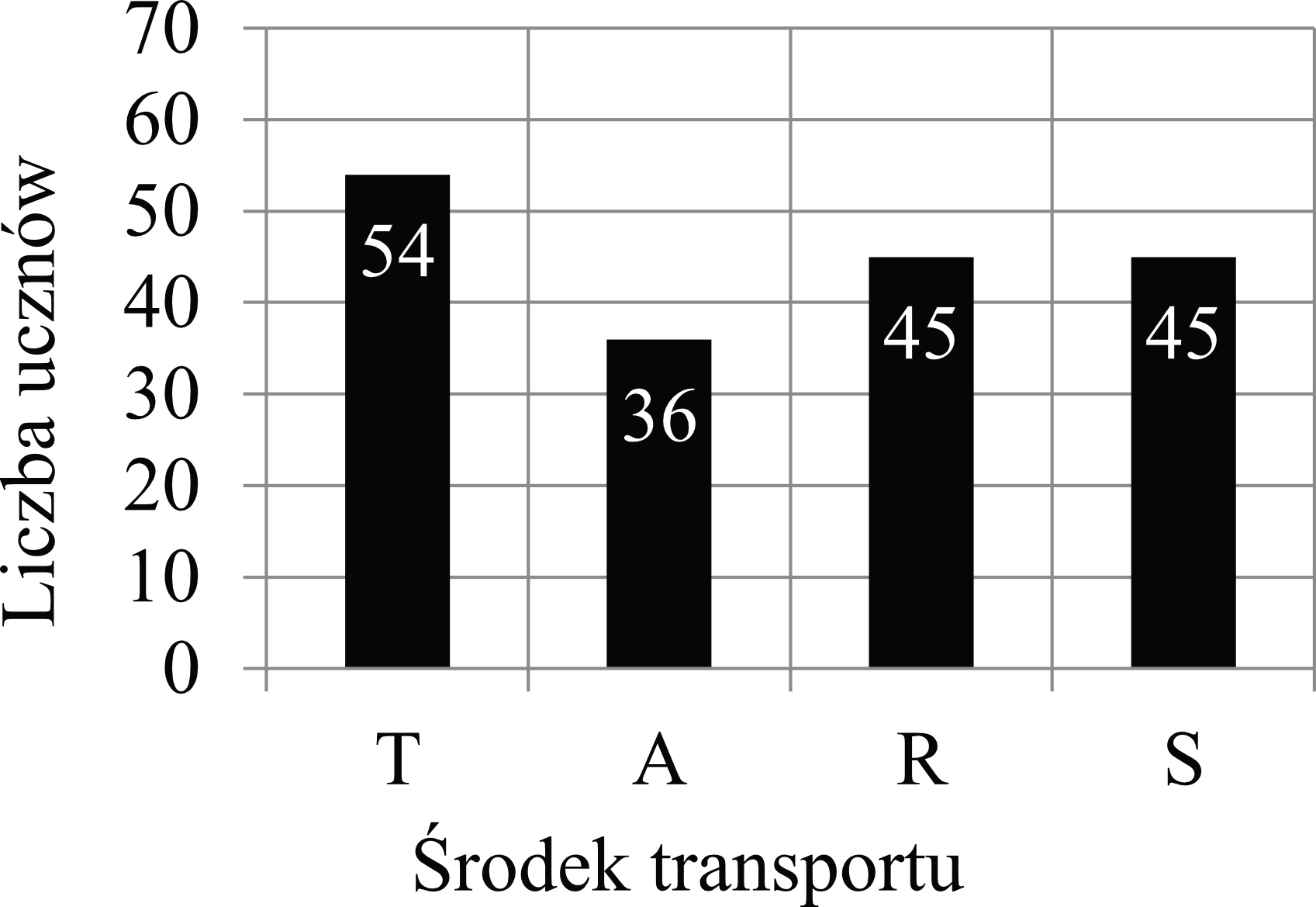 Matematyka jest prosta