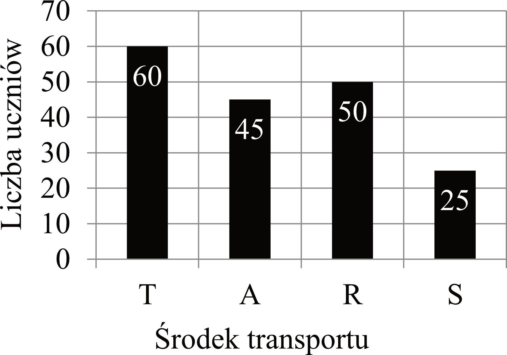 Matematyka jest prosta
