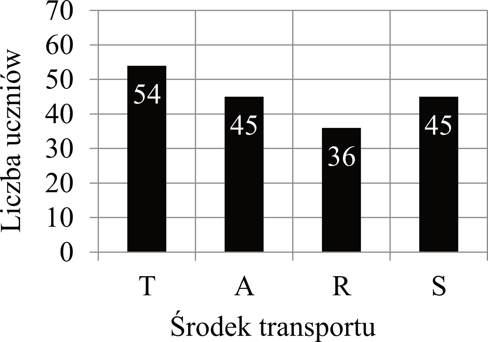 Matematyka jest prosta