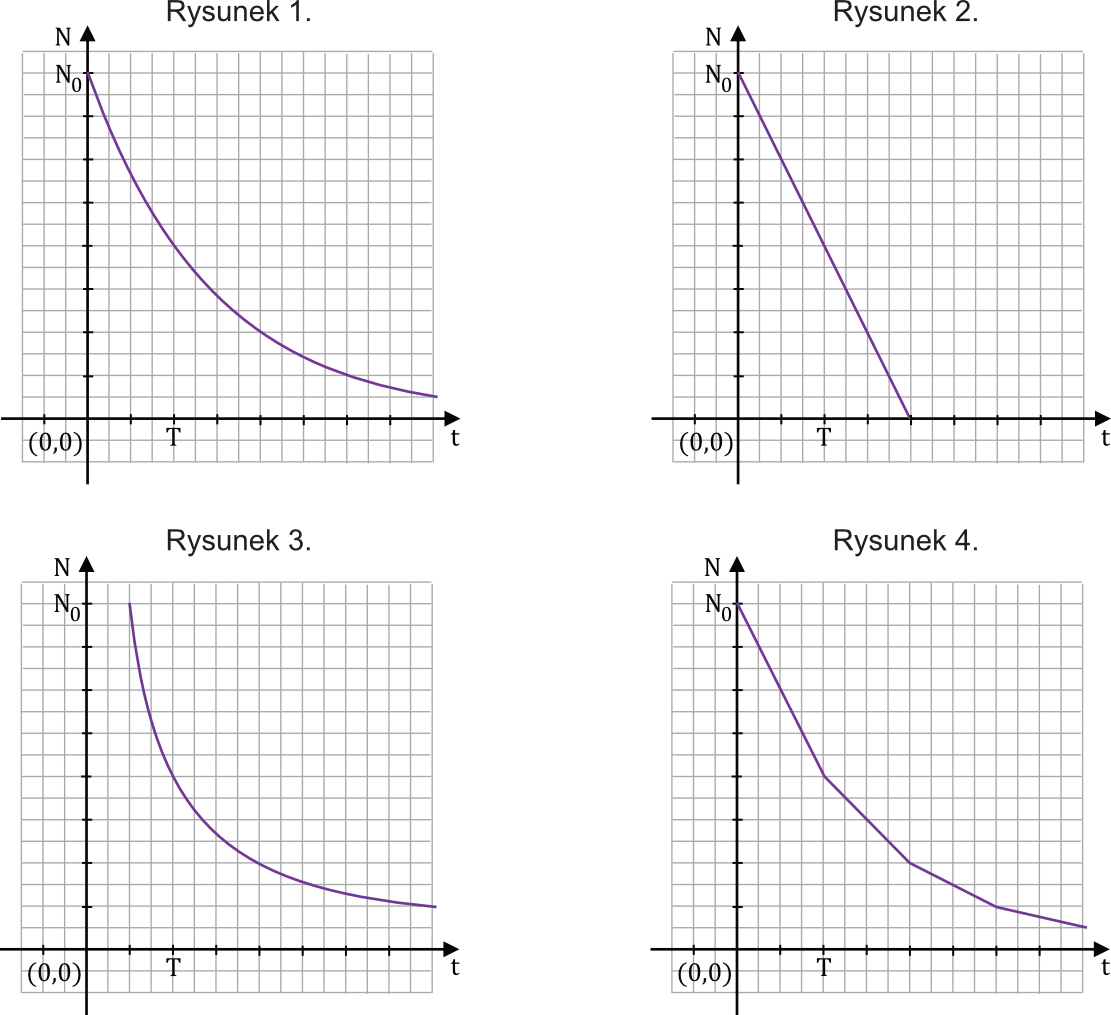 Matematyka jest prosta