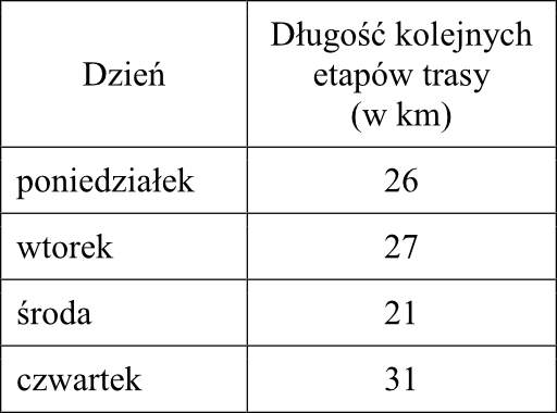 Matematyka jest prosta