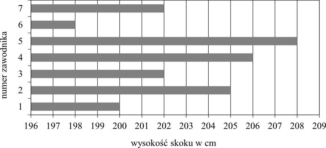 Matematyka jest prosta