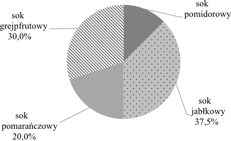 Matematyka jest prosta