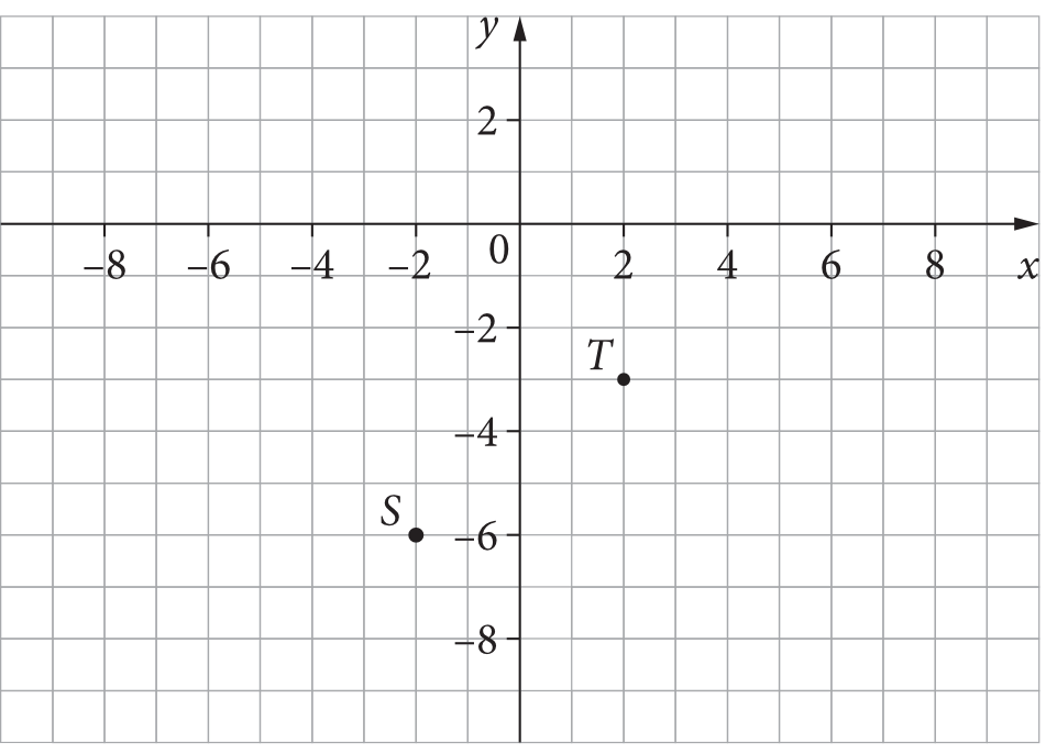 Matematyka jest prosta