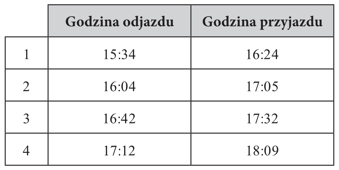 Matematyka jest prosta