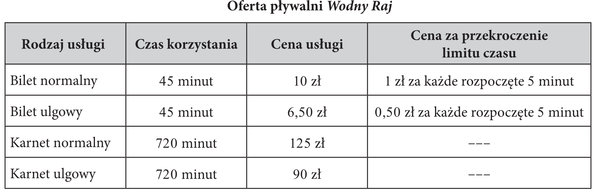 Matematyka jest prosta