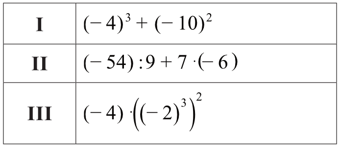 Matematyka jest prosta
