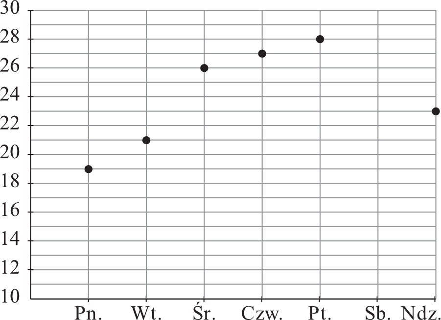 Matematyka jest prosta