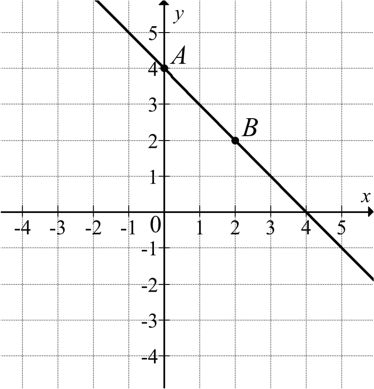 Matematyka jest prosta