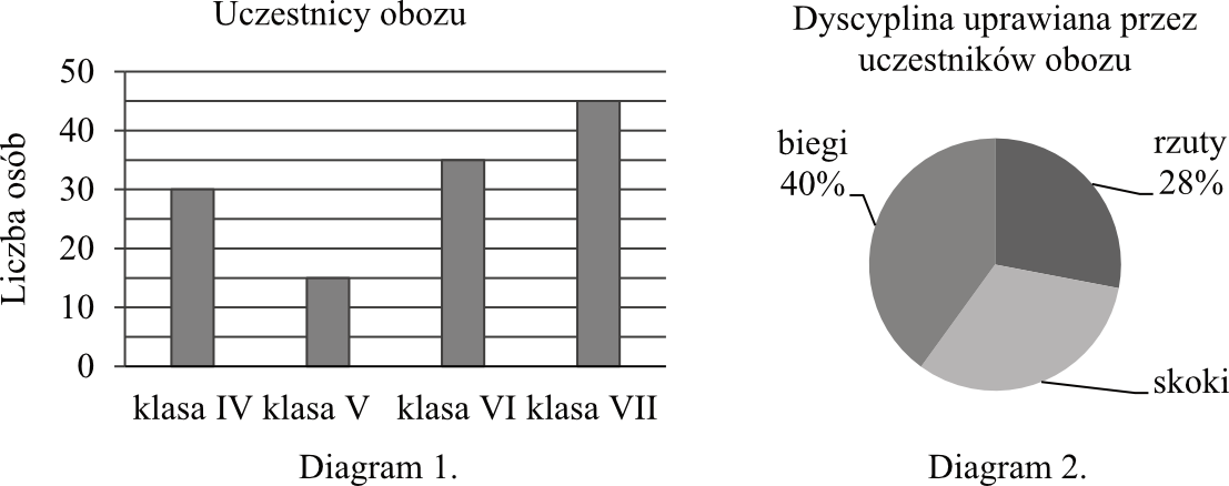 Matematyka jest prosta