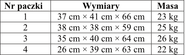 Matematyka jest prosta