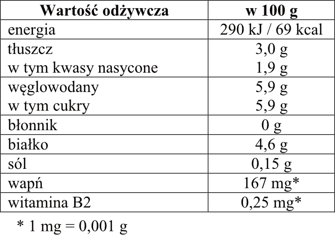 Matematyka jest prosta
