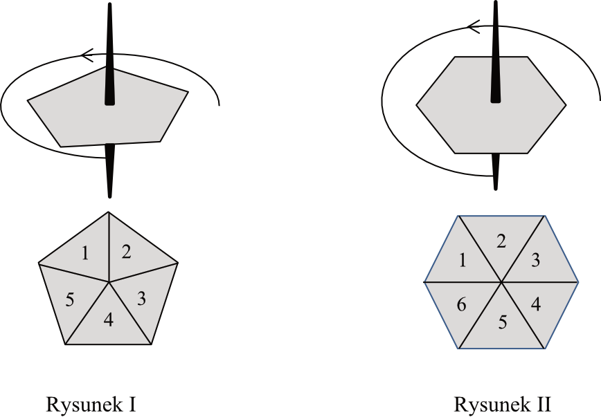Matematyka jest prosta
