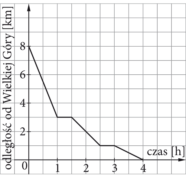 Matematyka jest prosta