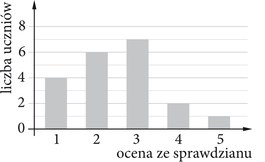 Matematyka jest prosta