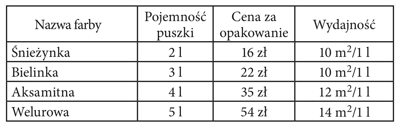 Matematyka jest prosta