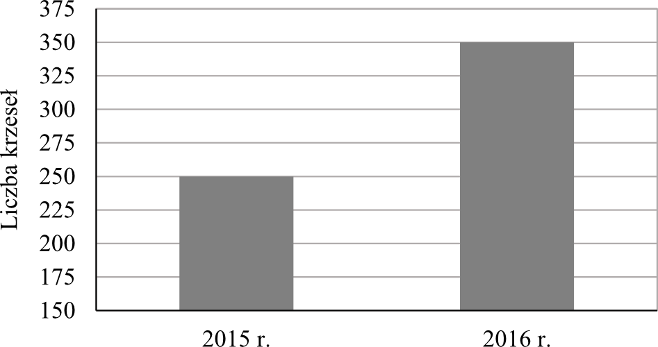 Matematyka jest prosta