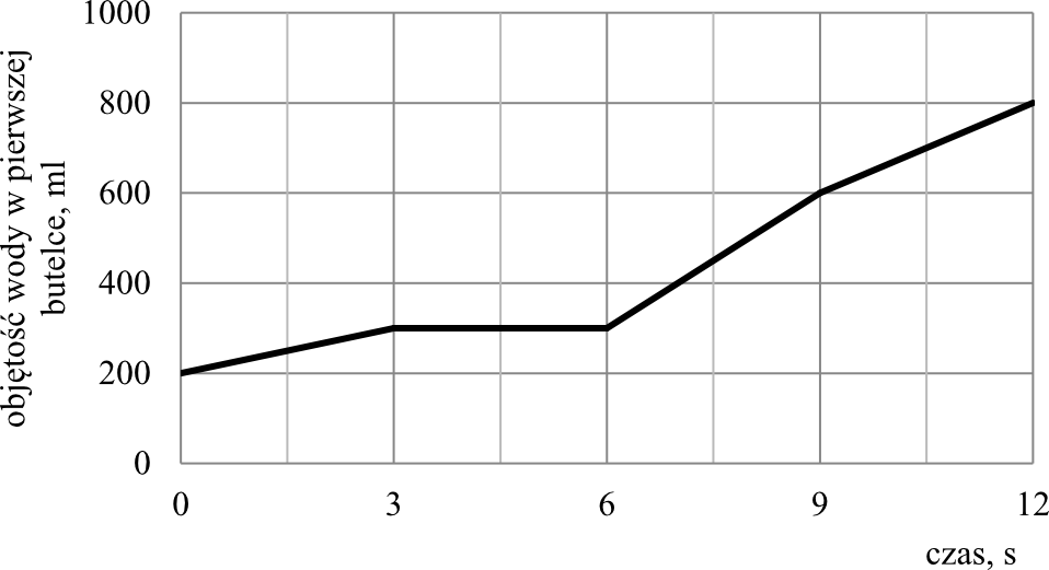 Matematyka jest prosta