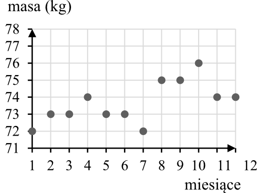 Matematyka jest prosta