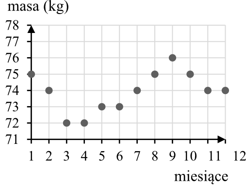 Matematyka jest prosta