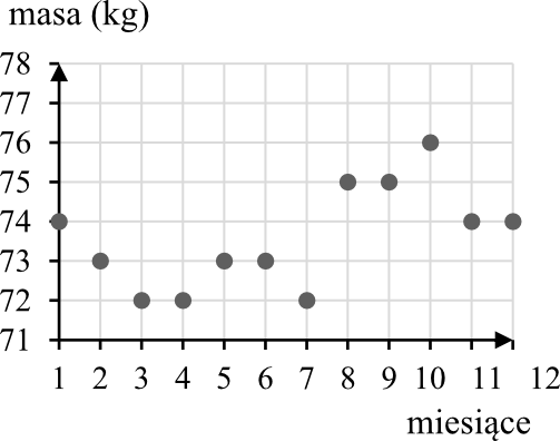 Matematyka jest prosta