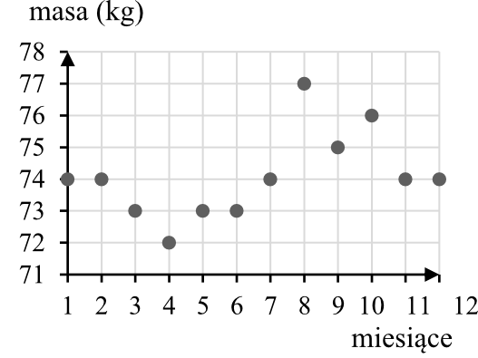 Matematyka jest prosta