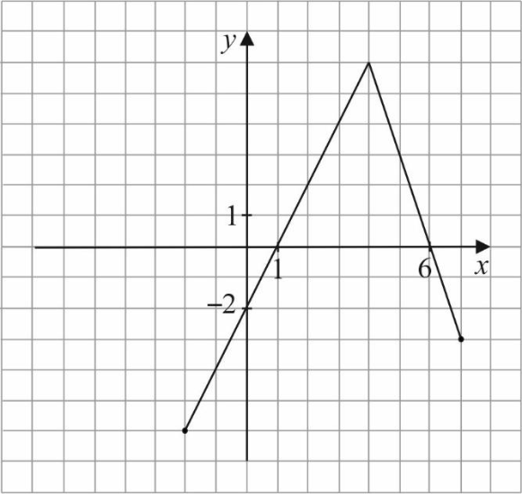Matematyka jest prosta