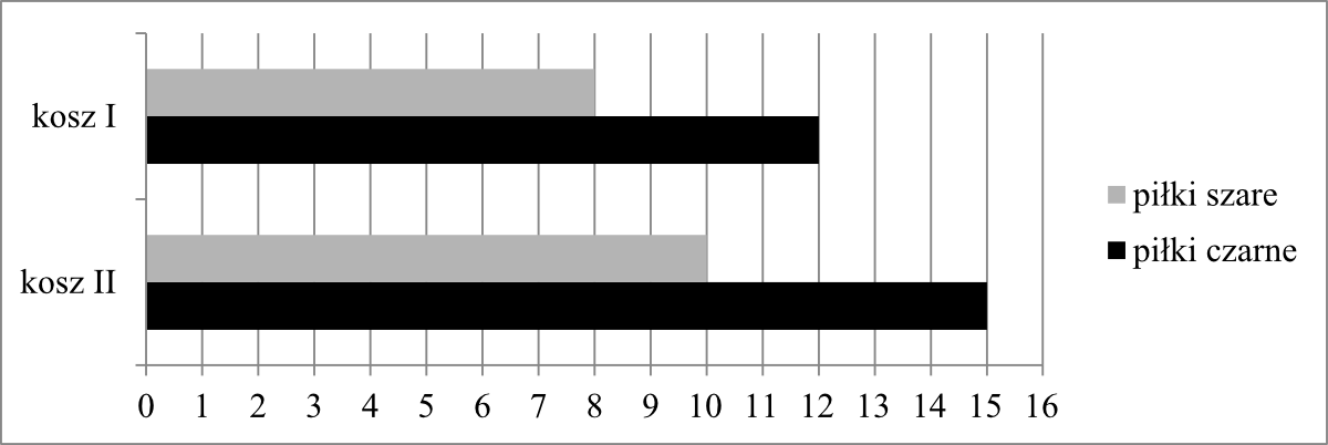 Matematyka jest prosta