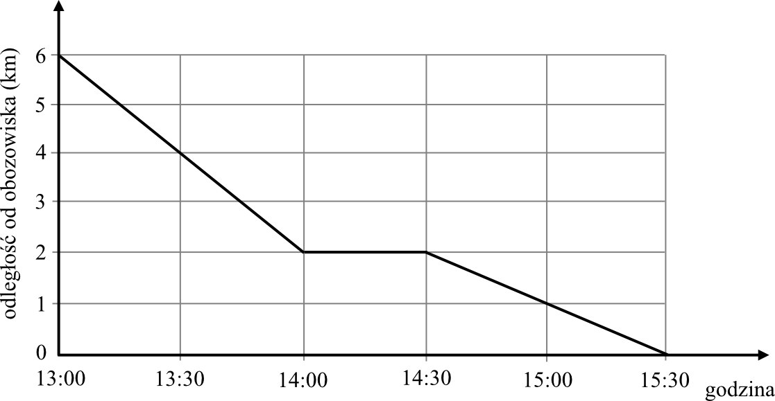 Matematyka jest prosta