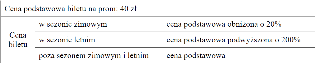 Matematyka jest prosta