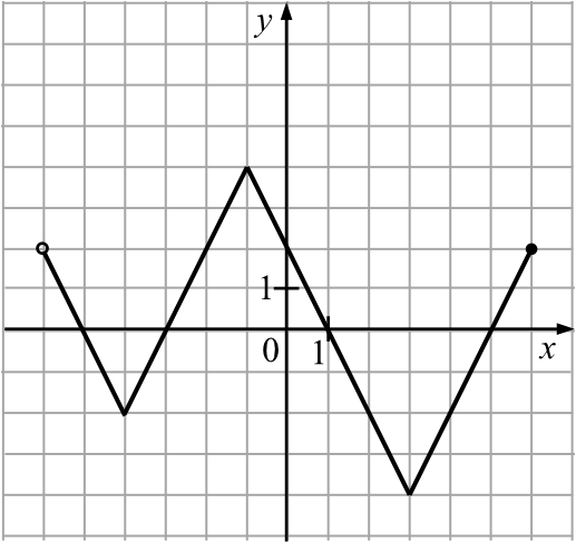 Matematyka jest prosta