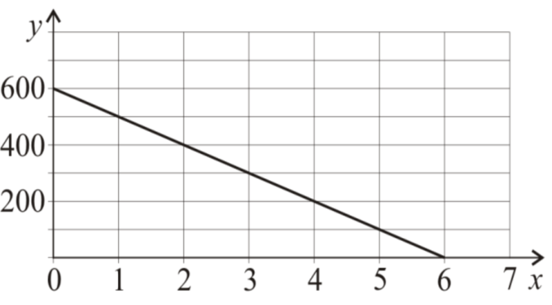 Matematyka jest prosta