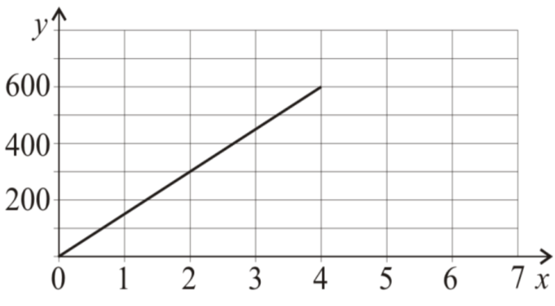 Matematyka jest prosta