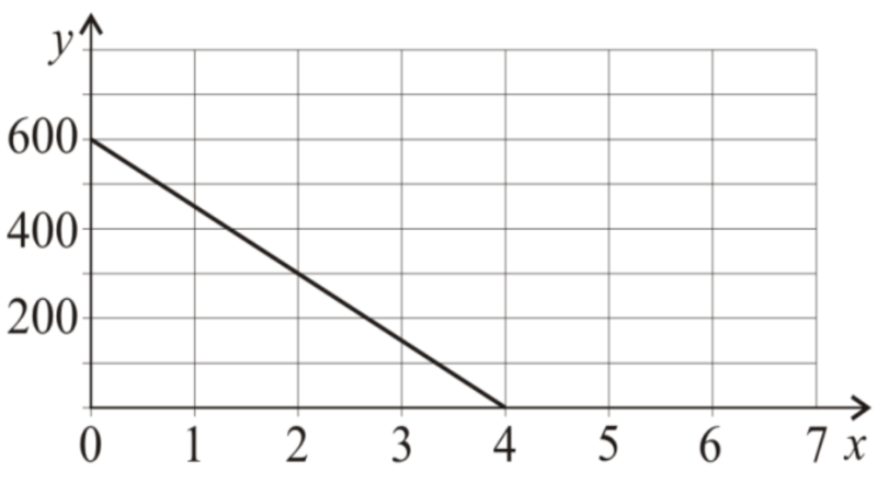 Matematyka jest prosta