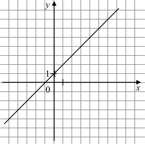 Matematyka jest prosta