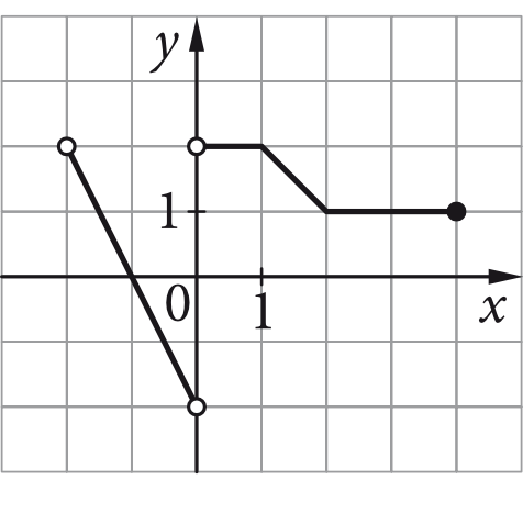 Matematyka jest prosta
