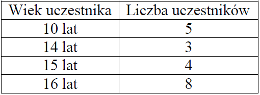 Matematyka jest prosta