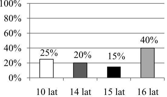 Matematyka jest prosta