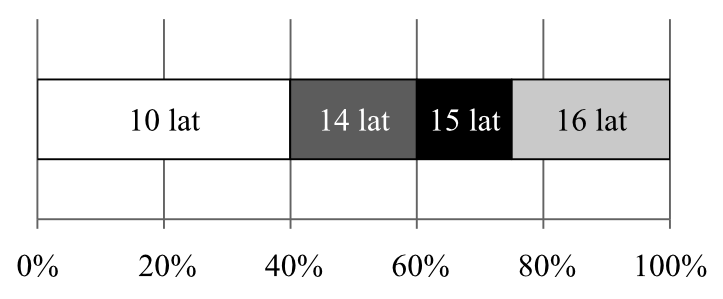 Matematyka jest prosta