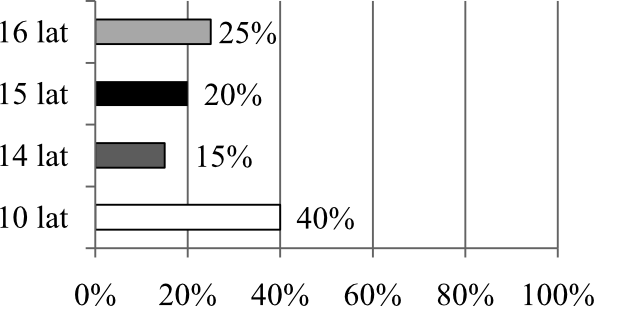 Matematyka jest prosta